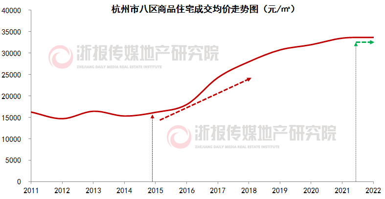 中国房价与利率走势图_中国房价与利率走势图分析