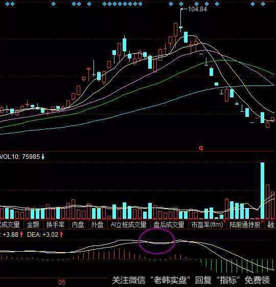 A杀走势的股票后期表现_股票杀尾盘的表现说明什么