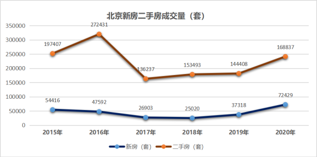 天津房价走势2016_天津房价走势最新消息2022