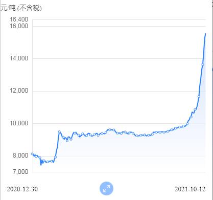 呼和浩特石油最新价格行情走势_呼和浩特石油最新价格行情走势分析