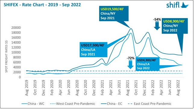 2021年国内海运费走势如何_2021年国内海运费走势如何了