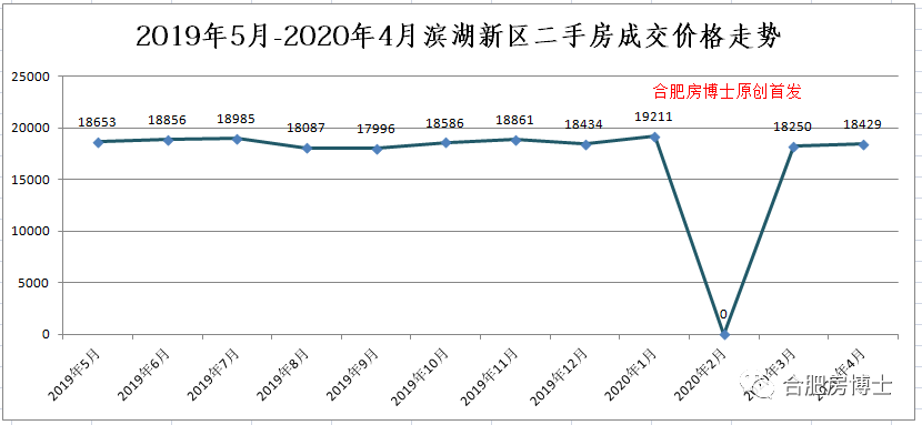 合肥近三年房价走势图_2018年合肥房价走势图