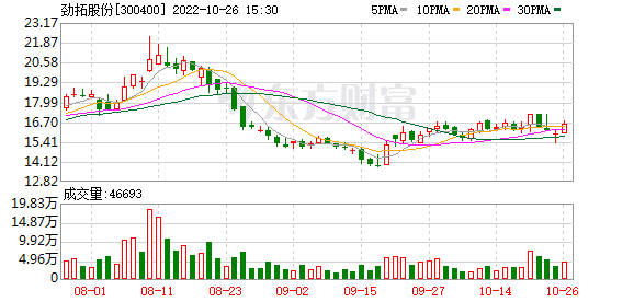 300400劲拓今收盘价及走势的简单介绍