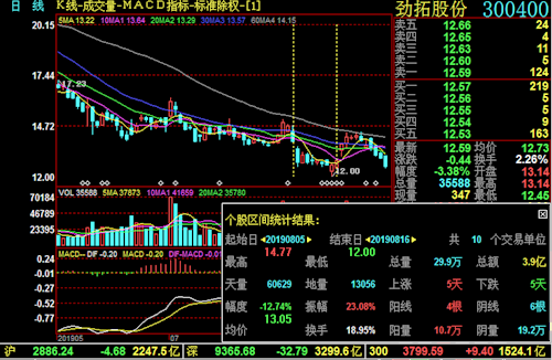 300400劲拓今收盘价及走势的简单介绍