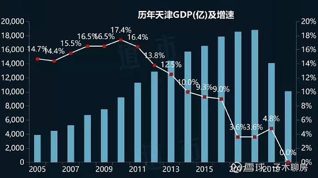 石家庄北京天津房价走势_河北石家庄房价走势最新消息