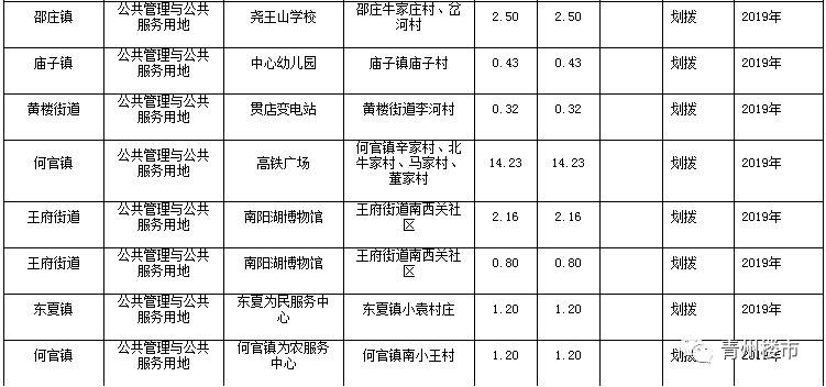 青州2022年房价走势_青州2022年房价走势如何