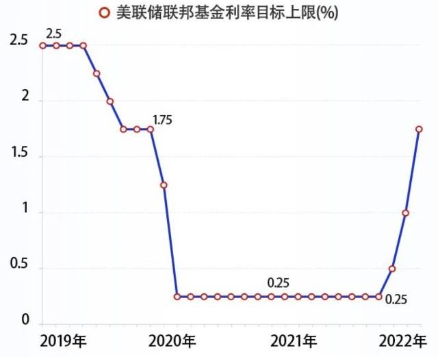 历史上美国加息以后中国a股走势的简单介绍