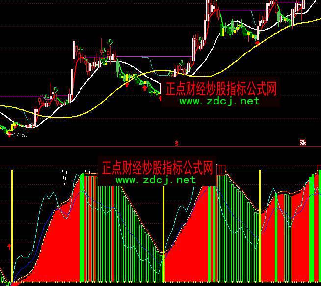 大小单双走势如何看最稳公式图的简单介绍