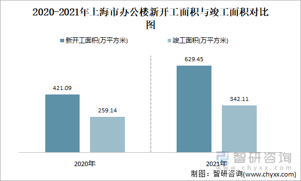 上海商业办公用楼价格走势_上海商业办公用楼价格走势图