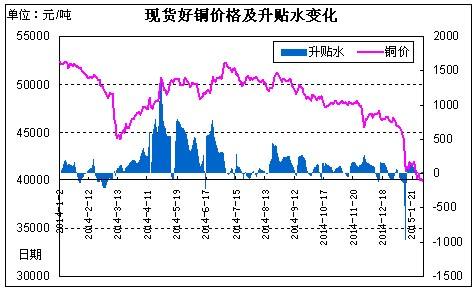 关于2020阴极铜价格最新走势图的信息