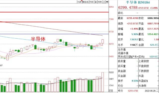 基金004432今天的走势_基金004241今日净值今日走势