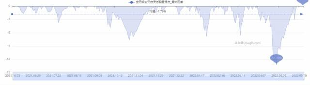 基金004432今天的走势_基金004241今日净值今日走势