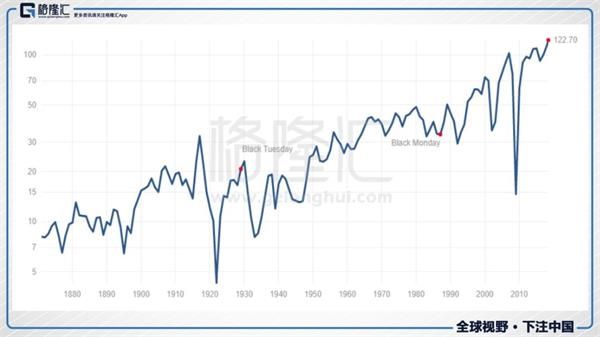 1929年美国股市走势图_1929年美国股市走势图最新