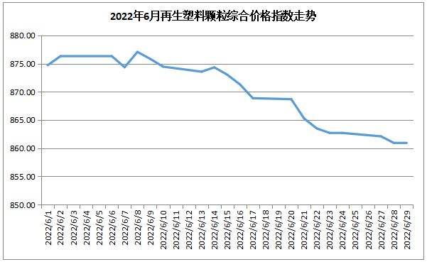 临沂腾维塑料行情走势图_临沂腾威塑料化纤有限公司