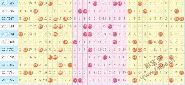 关于双色球037期历史同期五种走势的信息