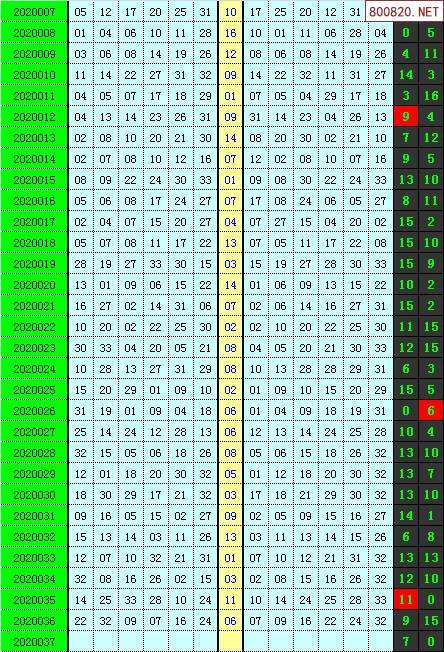 关于双色球037期历史同期五种走势的信息