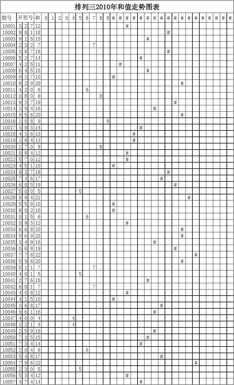 排列三历史旧版综合走势图_2017年排列三历史走势图