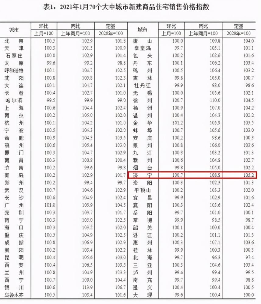 2021年洛阳房价走势预测_洛阳房价2021最新楼盘价格