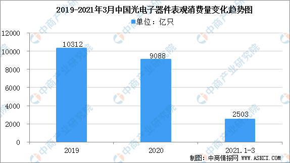 2022年光学光电子的股票走势_2022年光学光电子的股票走势如何