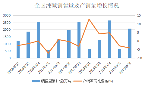 2019纯碱价格走势图_纯碱价格最新行情走势