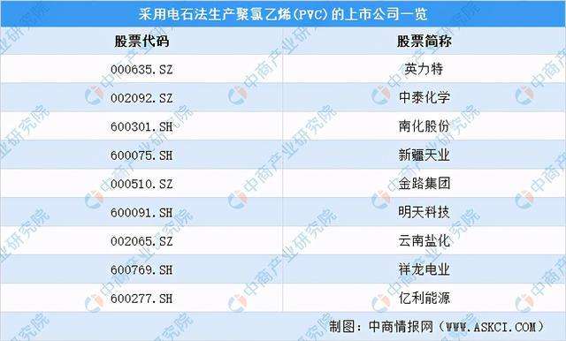 聚氯乙烯2021年价格走势_2021聚乙烯最新价格走势