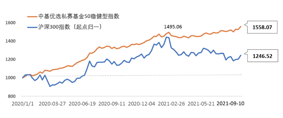 今日基金行情走势净值_近期基金行情走势