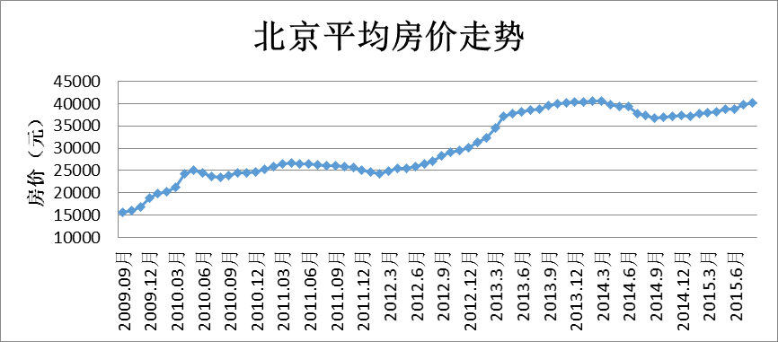 2017年衡水房价走势_2017年衡水房价走势图