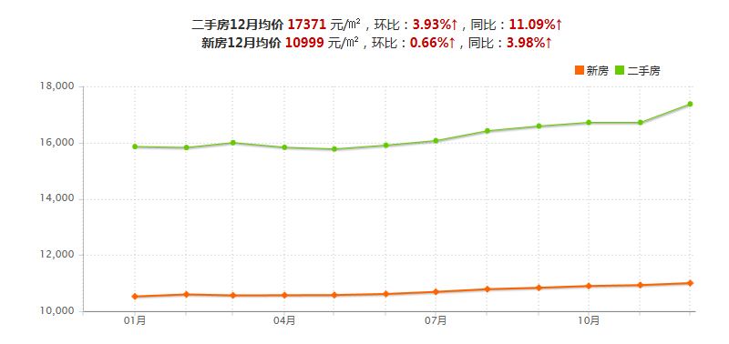 2017年衡水房价走势_2017年衡水房价走势图