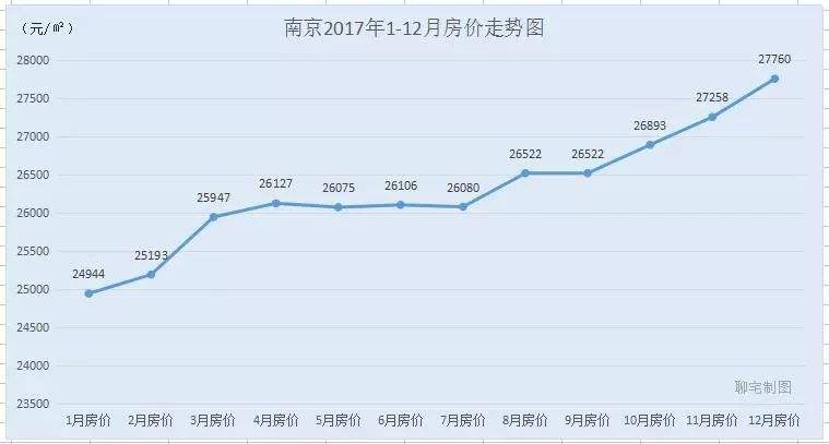 天津西青最新房产走势图_天津西青区房价新楼盘房价