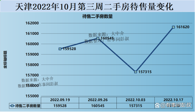 天津西青最新房产走势图_天津西青区房价新楼盘房价