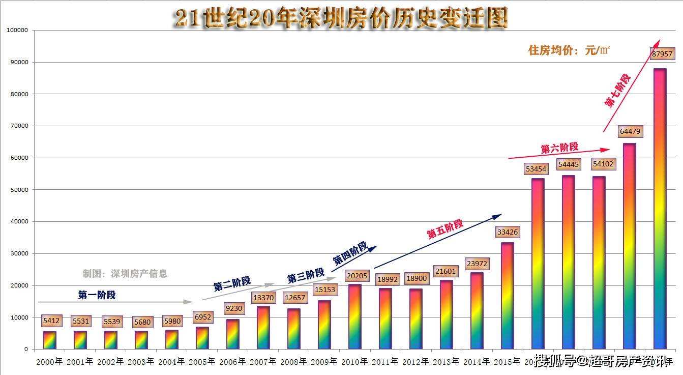 东营桂香园小区历史房价走势的简单介绍