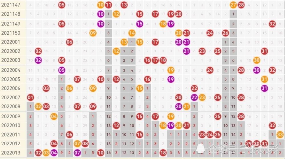 200双色球走势图带线_双色球近200期走势图带连线