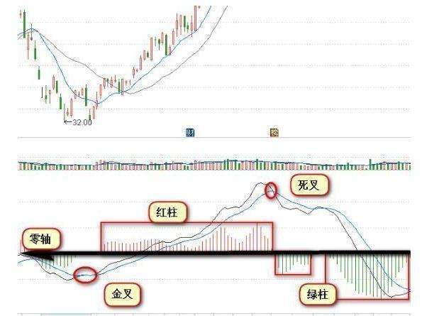几何图与股票走势的关系_如何读懂股票走势图