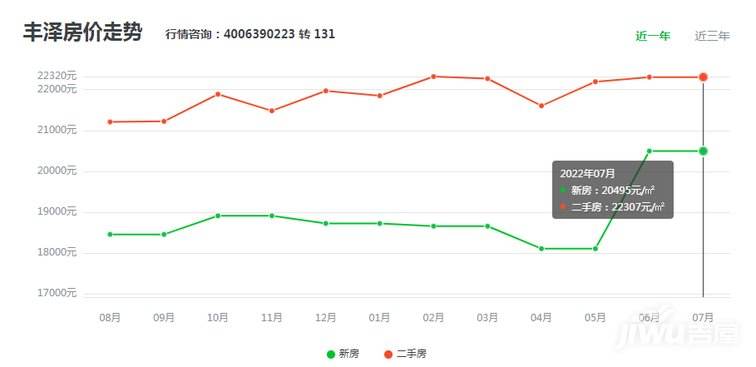 泉州丰泽城东房价走势_泉州丰泽城东新楼盘