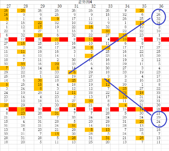 双色球四位差值走势图表_双色球一四位差值走势图表工具