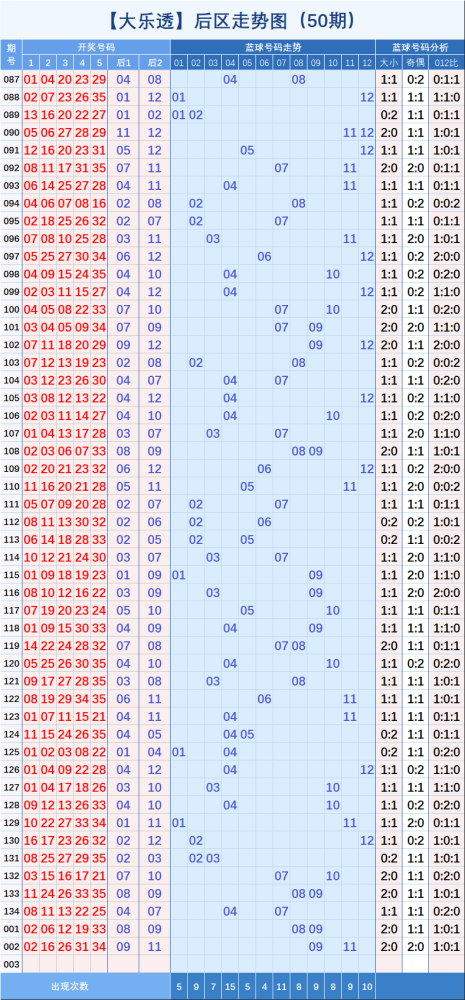 大乐透走势图全年走势图_大乐透走势图全年走势图全部走势图
