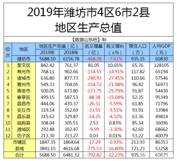 2017年潍坊市房价走势_2017年潍坊市房价走势分析