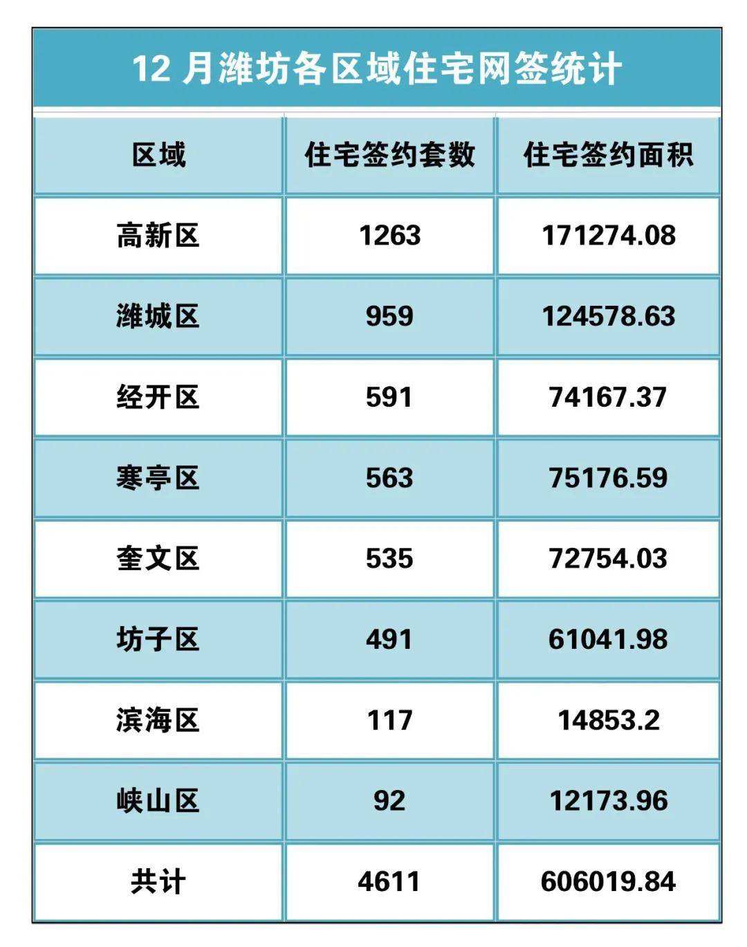 2017年潍坊市房价走势_2017年潍坊市房价走势分析