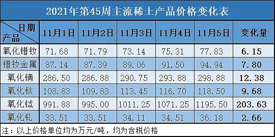 稀土板块2021年走势分析八月_稀土板块2021年走势分析八月九日