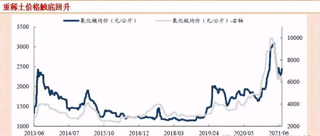 稀土板块2021年走势分析八月_稀土板块2021年走势分析八月九日