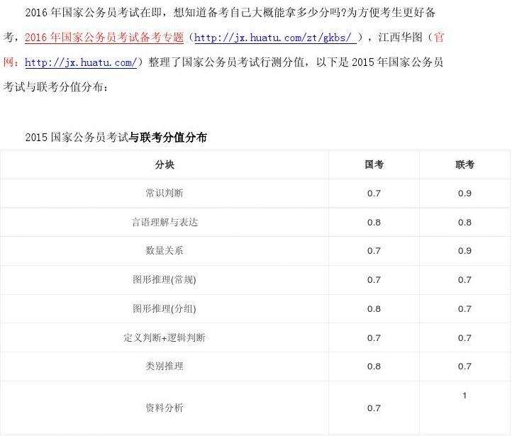 省考行测常识考政治吗_行测考试政治方面的知识