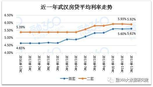 包含中国最近10年利率走势图的词条