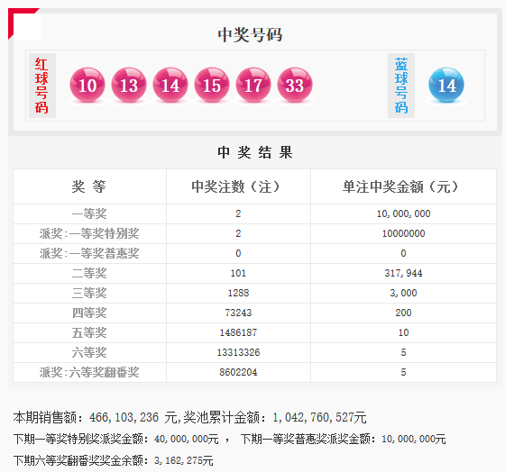 湖南快乐十分走势图表_湖南快乐十分基本走势图表