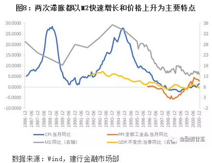 中国2020通货膨胀走势图的简单介绍