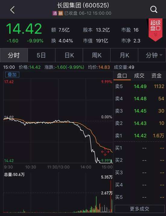 深圳国资委入股后的股票走势_深圳国资委入股后的股票走势图