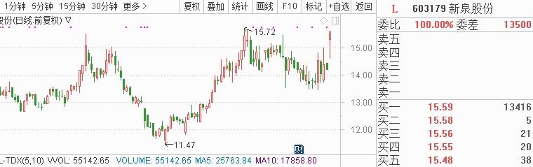 深圳国资委入股后的股票走势_深圳国资委入股后的股票走势图