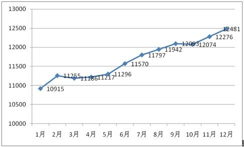 贵阳房价近10年走势的简单介绍