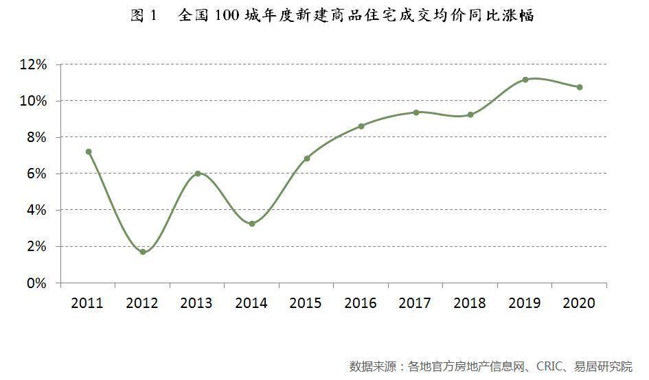 贵阳房价近10年走势的简单介绍