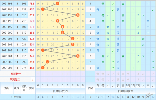 3d最近1000期走势图图_3d走势1000期图最近