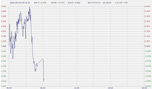 工行纸黄金价格走势图今日_最新工行纸黄金实时价格走势图